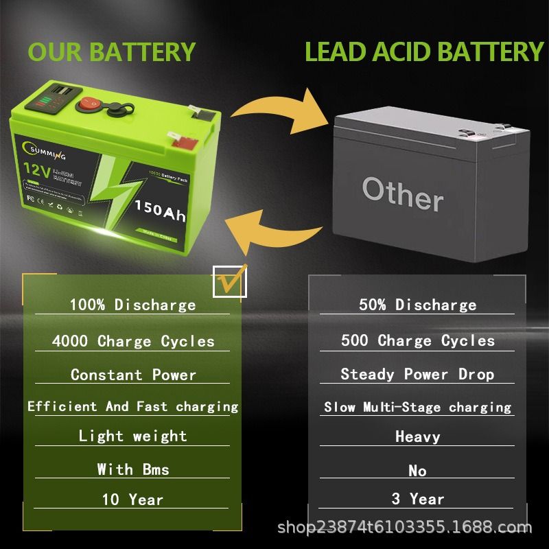 LiFePO4 12V 150Ah Rechargeable Lithium Battery with USB Power Display Multi-Use Backup Power Supply