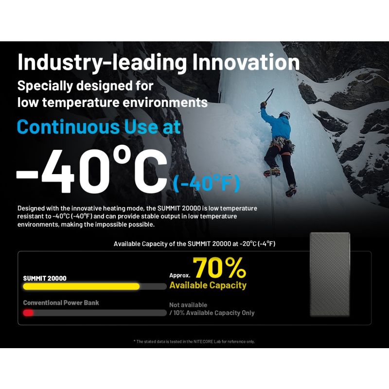 NITECORE SUMMIT 20000 -40°C Low Temperature Carbon Fiber Power Bank