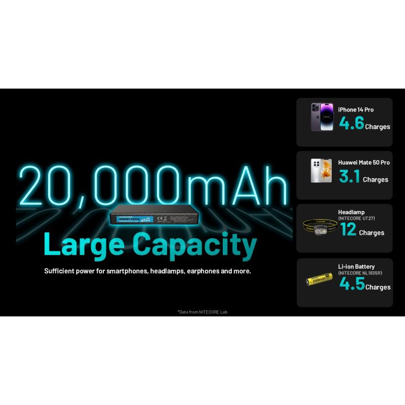 NITECORE SUMMIT 20000 -40°C Low Temperature Carbon Fiber Power Bank