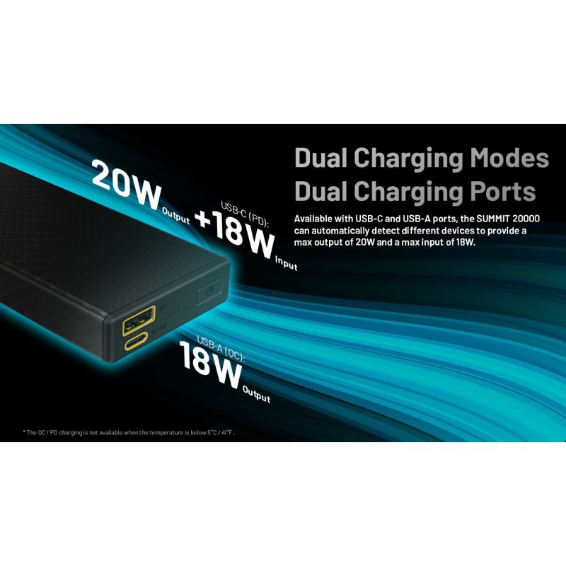 NITECORE SUMMIT 20000 -40°C Low Temperature Carbon Fiber Power Bank