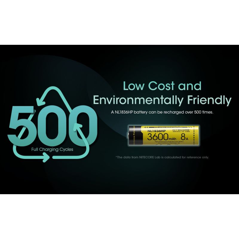 Nitecore NL1836HP 3600mAh Rechargeable 18650 Battery High Performance Batteries