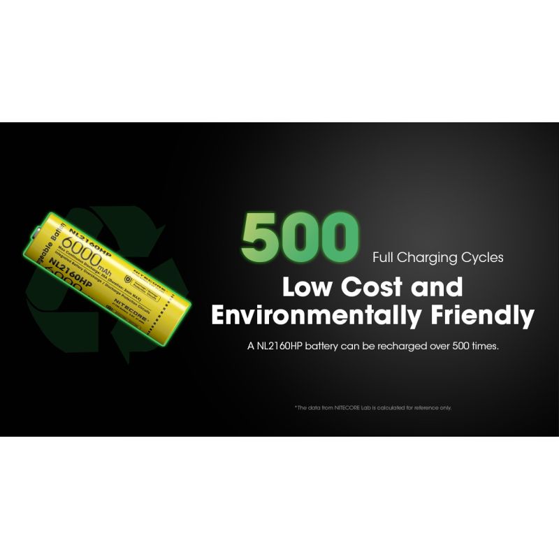 Nitecore NL2160HP 6000mAh Rechargeable 21700 Battery High Performance Batteries