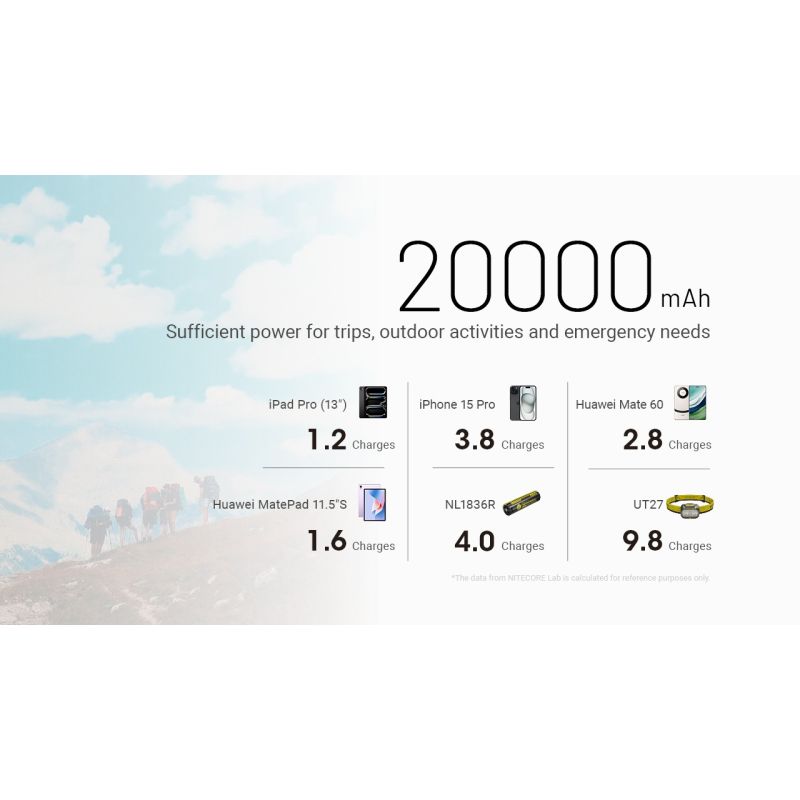 Nitecore NB20000 Gen III (GEN3) Power Bank 20000mAh Fast Charging Portable Charger Battery Pack Dual USB-C 18W 22.5W Fast Charge