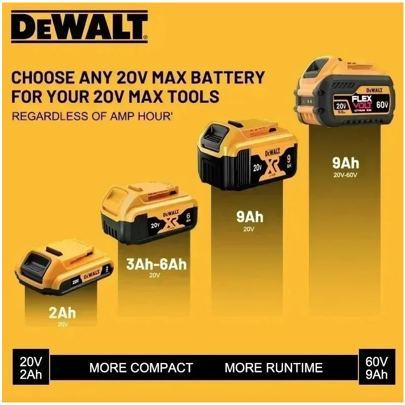DEWALT Tool Battery DCB609Y 20V/60V 9.0Ah Rechargeable Lithium-ion Battery