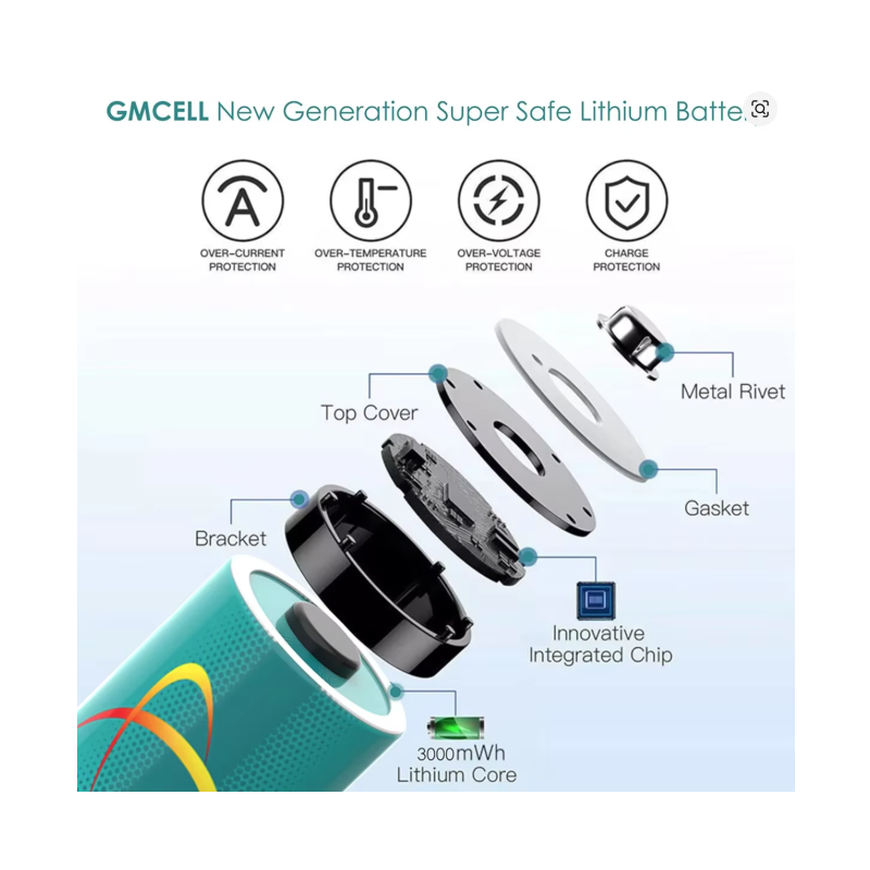 Rechargeable AA Battery Lithium 4 Pack with Charger - 3000mWh 1.5V Li-ion Rechargeable AA Battery