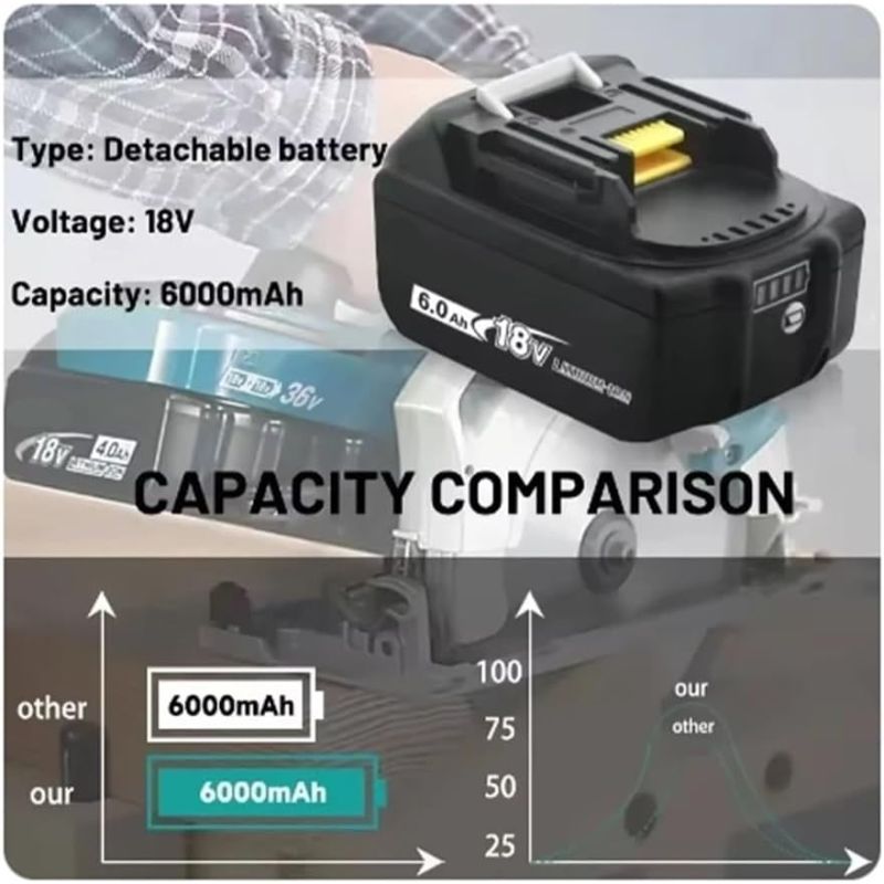 Makita BL1850B 18V Lithium-Ion 6.0Ah Cordless Power Tool Battery