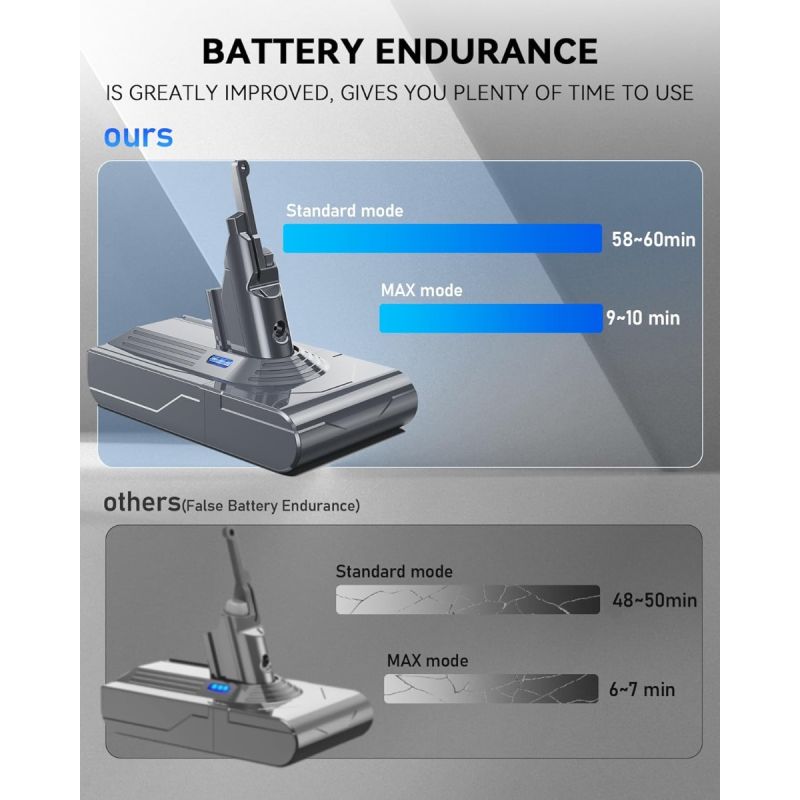 Battery Replacement for Dyson V8, 21.6V 3000mAh Li-ion Battery Compatible with SV10 V8 Replacement Battery