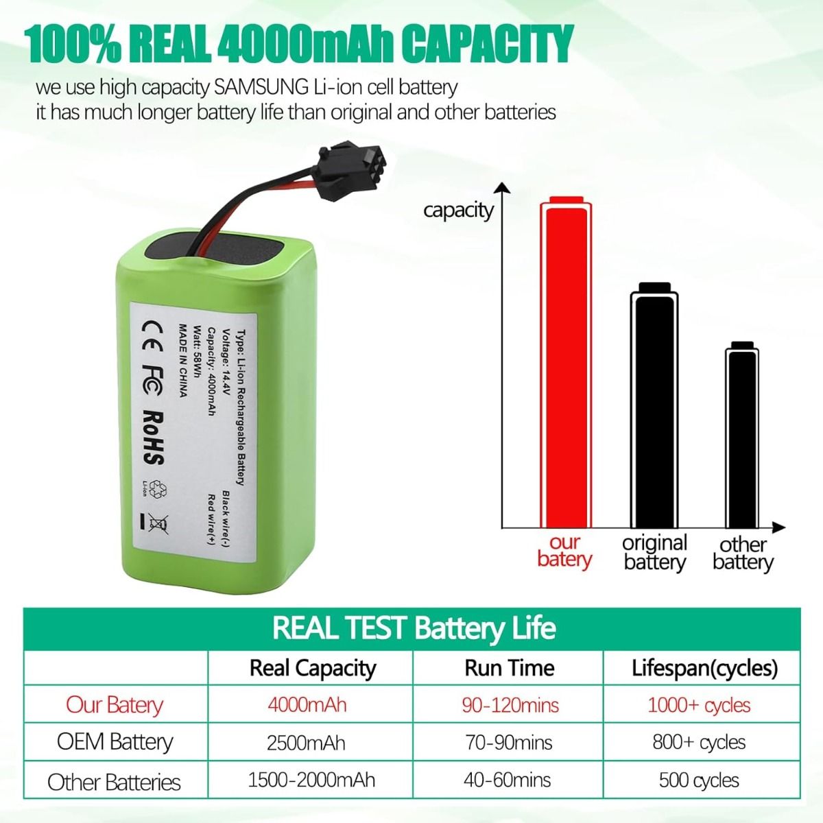 4800mAh N79 14.4V Battery for Eufy RoboVac 11 11S 30 15C 25C 35C Robot Vacuum Cleaner for Ecovacs Deebot N79 N79S Deebot 500 600 DN622, Goovi F007C D380 Robot Vacuum Cleaner Battery
