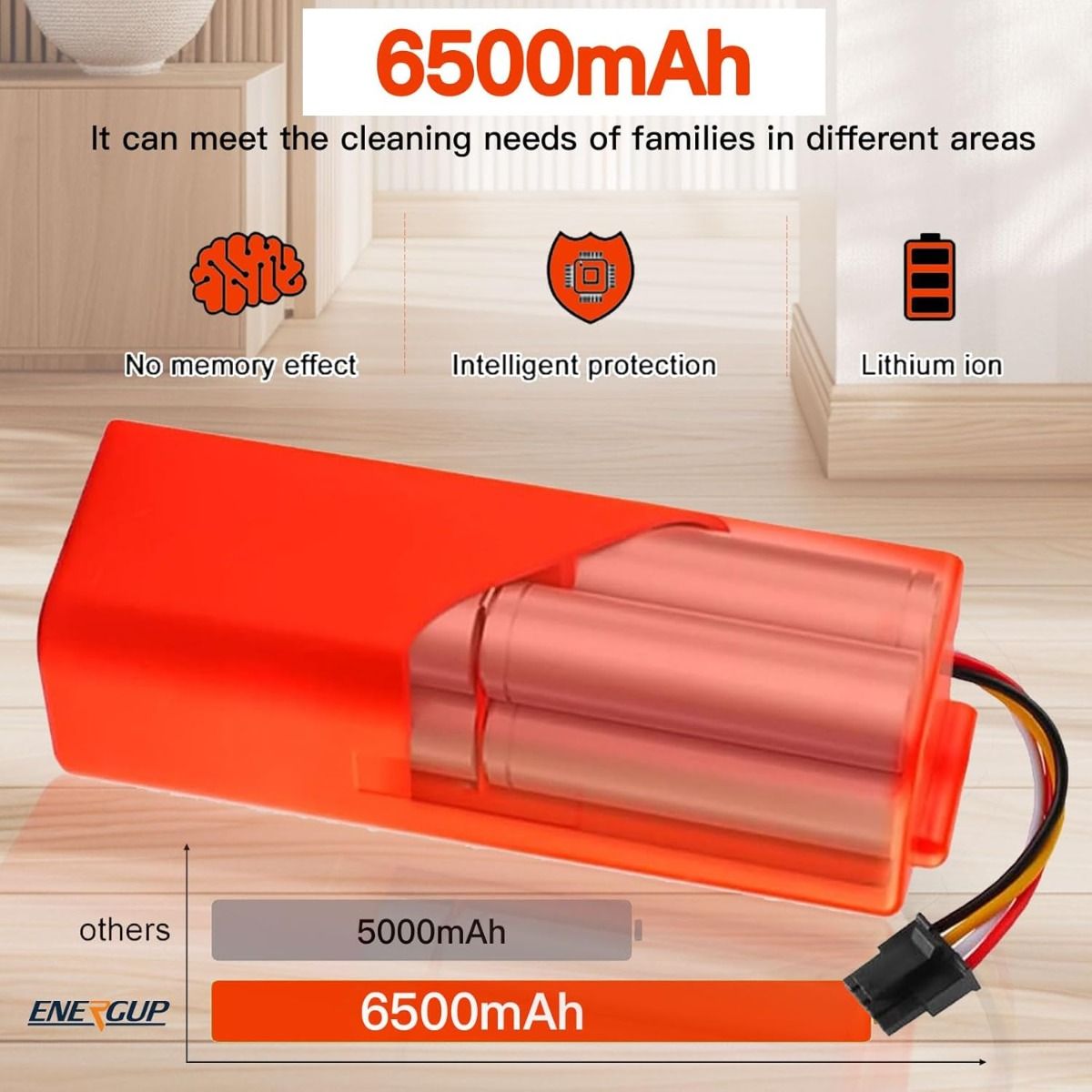 14.4V Li-ion Battery Replacement for Xiaomi Mi Robot and Roborock S55 S60 S65 S50 S51 S5 MAX S6 Robot Vacuum Cleaner for Mi Mijia Battery