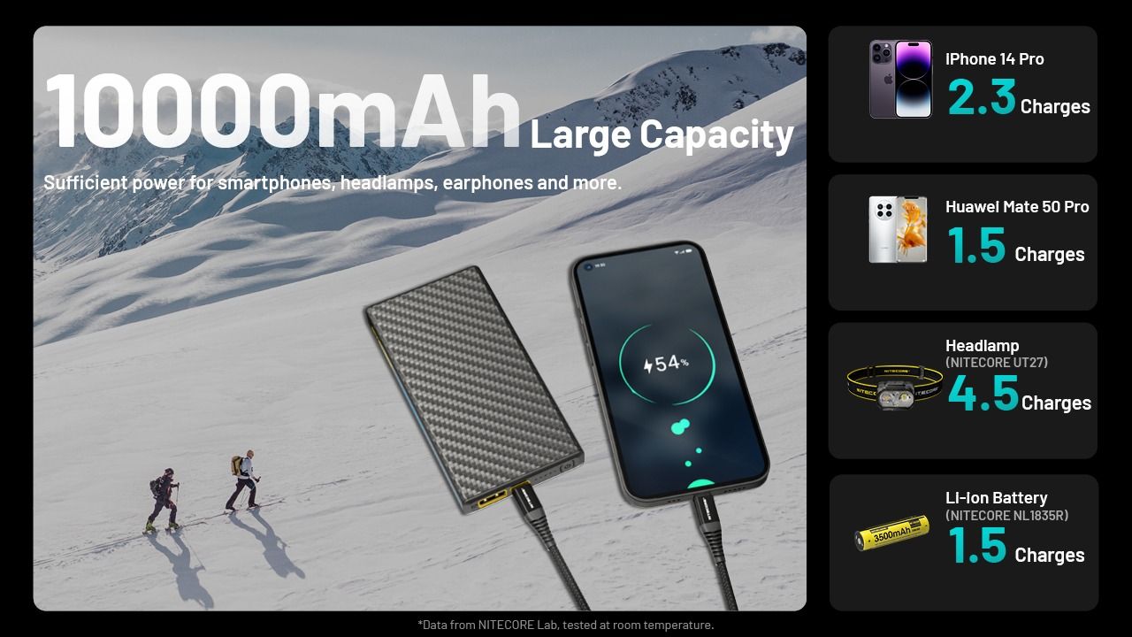 Nitecore Summit 10000 Power Bank, 10000mAh Low Temperature Fast Charging USB-C QC PD Low Temperature Power Bank