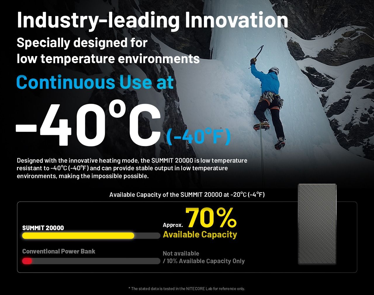 NITECORE SUMMIT 20000 -40°C Low Temperature Carbon Fiber Power Bank