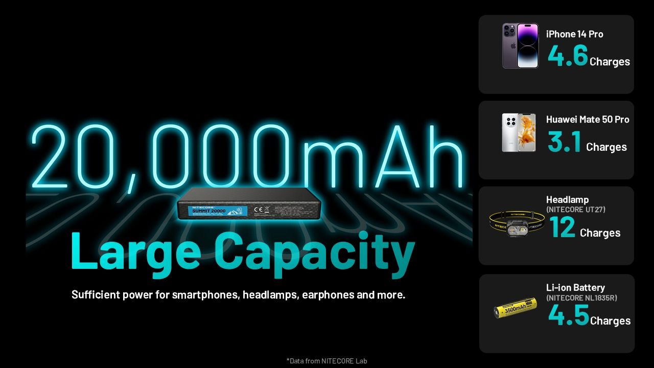 NITECORE SUMMIT 20000 -40°C Low Temperature Carbon Fiber Power Bank