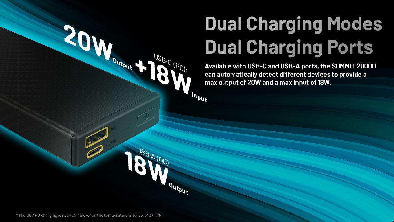 NITECORE SUMMIT 20000 -40°C Low Temperature Carbon Fiber Power Bank
