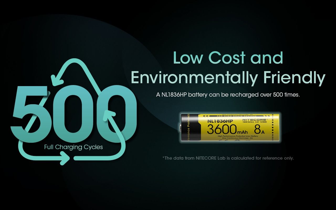 Nitecore NL1836HP 3600mAh Rechargeable 18650 Battery High Performance Batteries