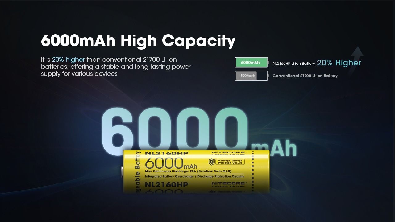 Nitecore NL2160HP 6000mAh Rechargeable 21700 Battery High Performance Batteries