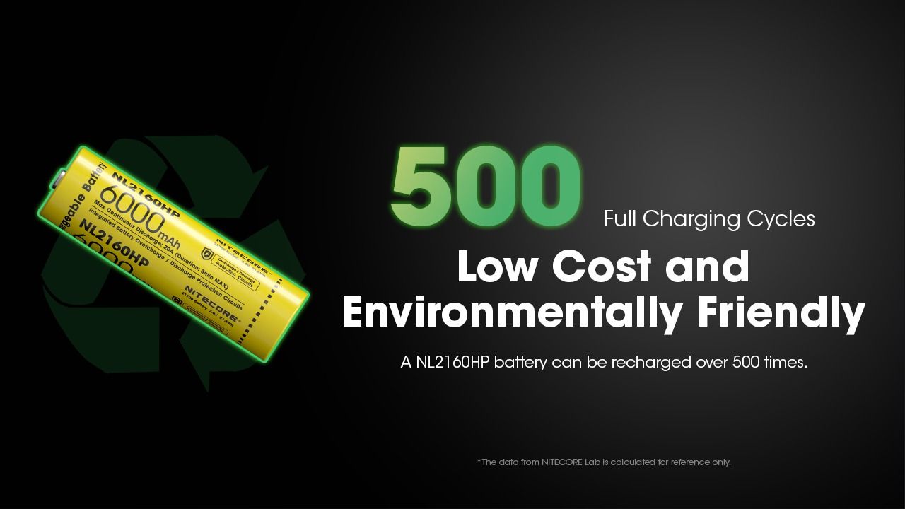 Nitecore NL2160HP 6000mAh Rechargeable 21700 Battery High Performance Batteries