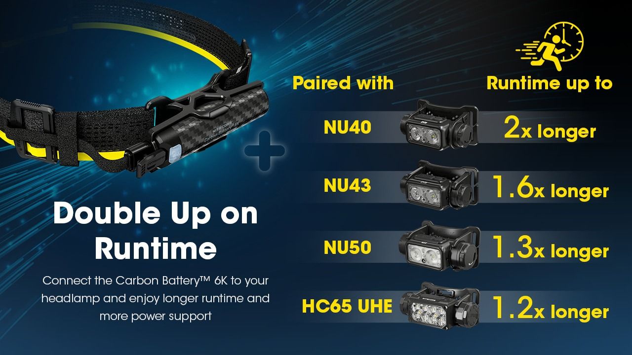 Nitecore Carbon Battery 6K Kit USB-C Rechargeable Lightweight 6000mAh Waterproof Power Bank
