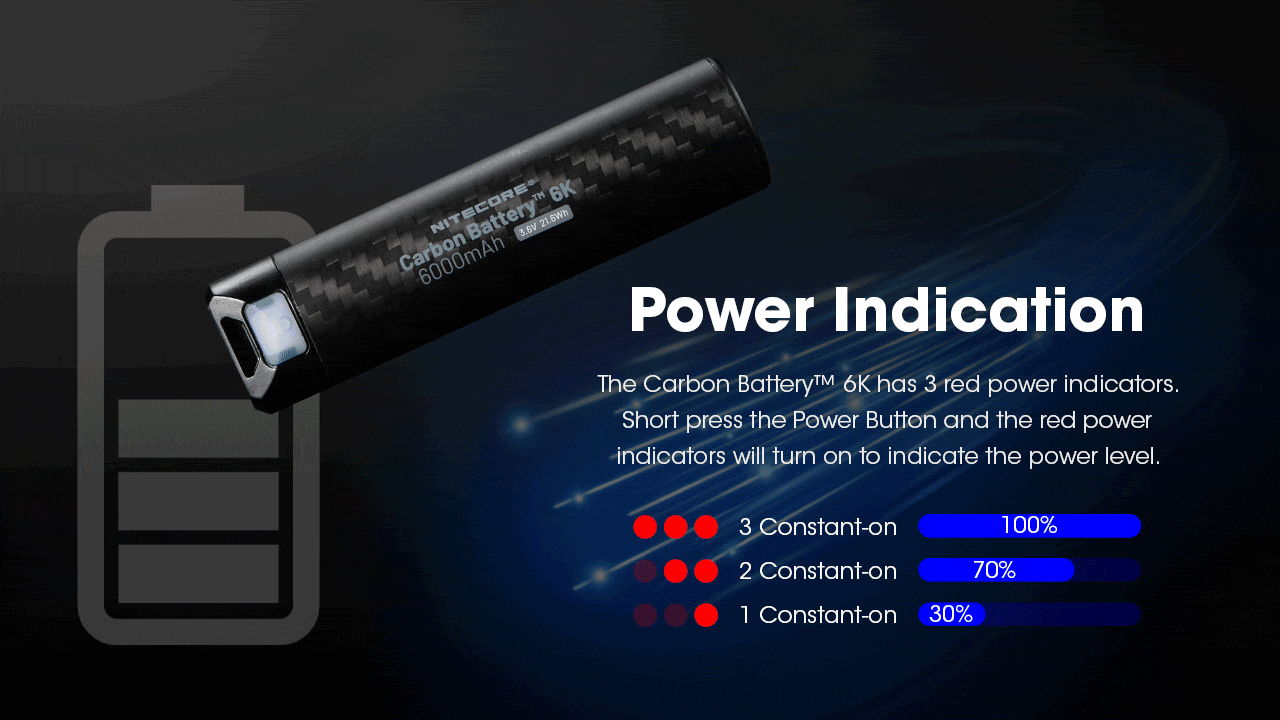 Nitecore Carbon Battery 6K Kit USB-C Rechargeable Lightweight 6000mAh Waterproof Power Bank