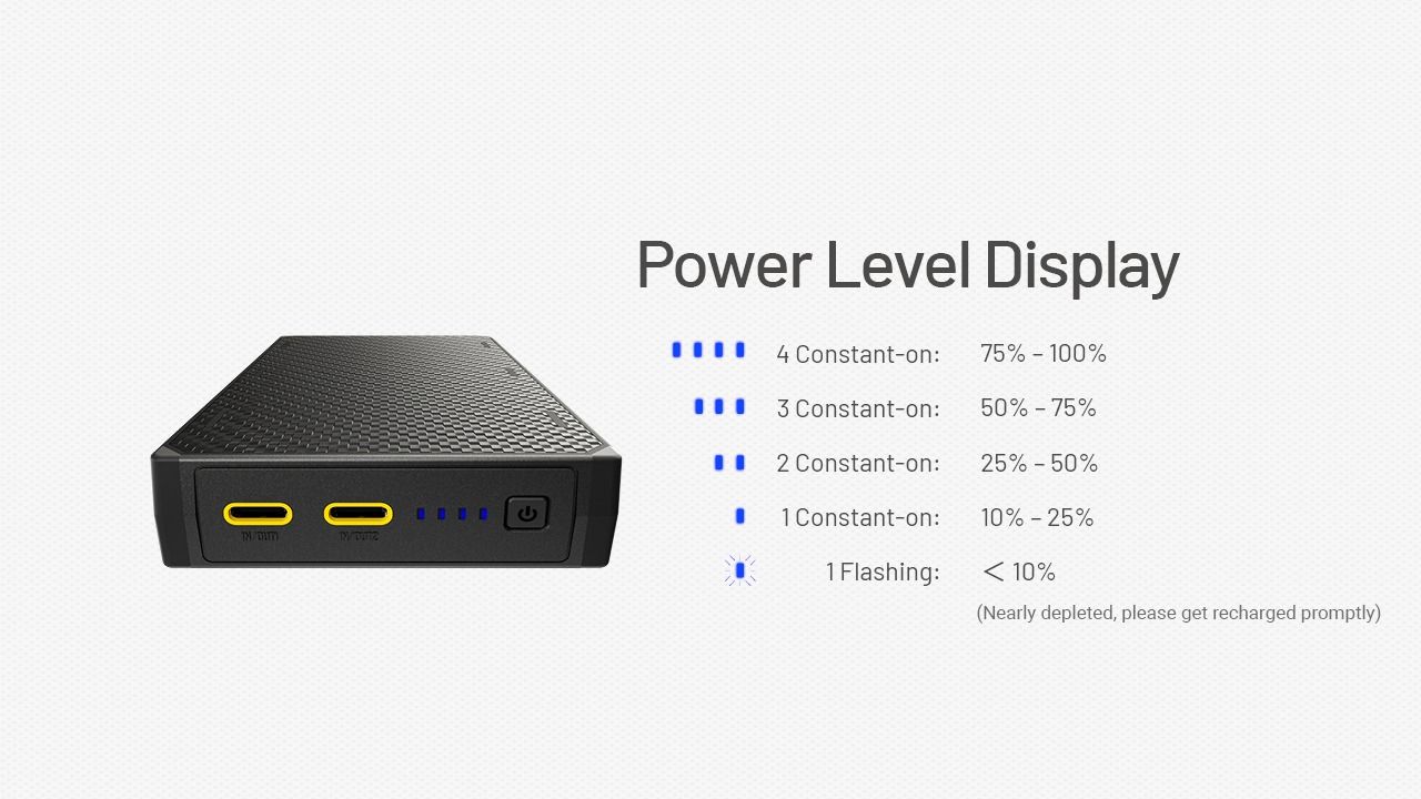 Nitecore NB20000 Gen III (GEN3) Power Bank 20000mAh Fast Charging Portable Charger Battery Pack Dual USB-C 18W 22.5W Fast Charge