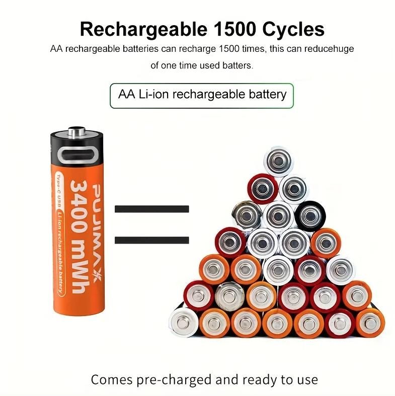 PUJIMAX 1.5V AA Rechargeable Lithium Battery 3400mWh, Type-C Port AA Charging Battery
