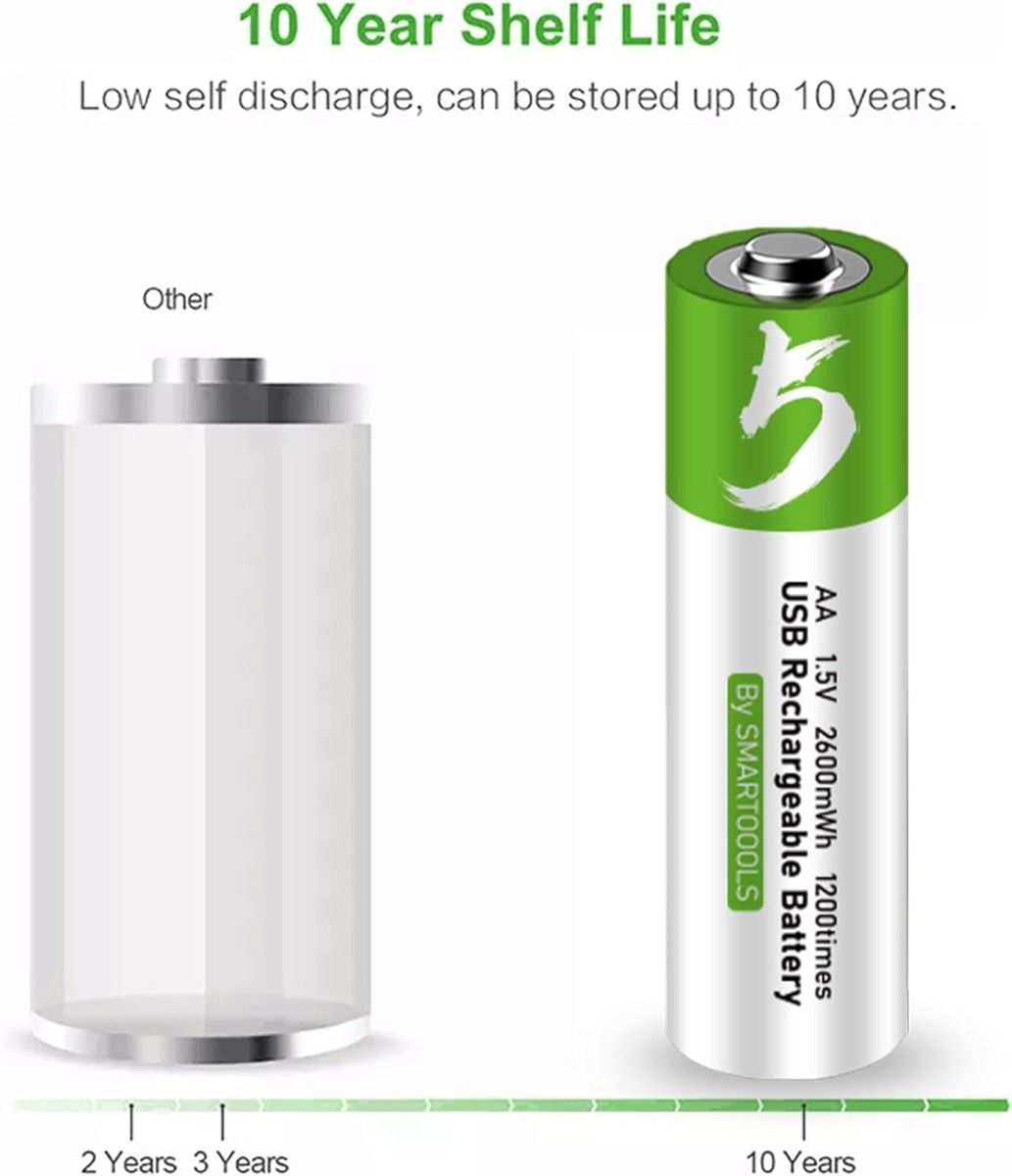 4pcs AA Battery AA Batteries, USB/Type-C AA Rechargeable Battery, High Capacity 1.5V 1733mAh 2600mWh 1.5 Hours Fast Charge