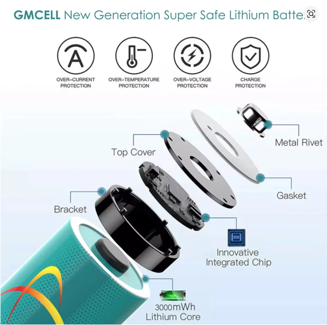 Rechargeable AA Battery Lithium 4 Pack with Charger - 3000mWh 1.5V Li-ion Rechargeable AA Battery